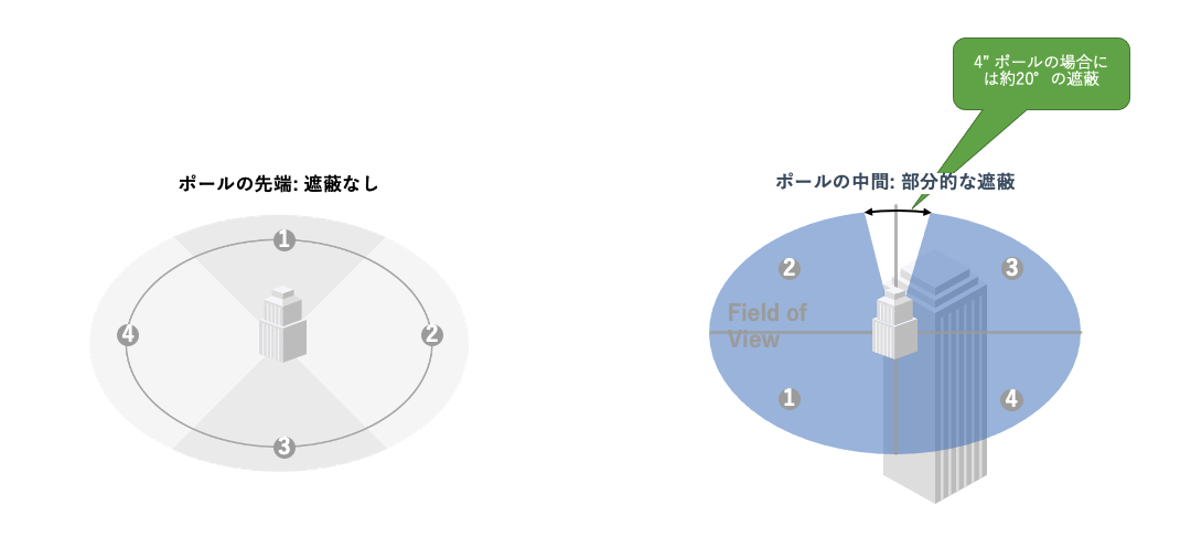 Siklu MultiHaul TGシリーズ_N367 | Ubiquiti UniFi